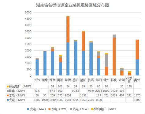 2021年湖南能源消费总量用了约1.67亿吨标准煤 这几个市用电最多_经济.民生_湖南频道_红网