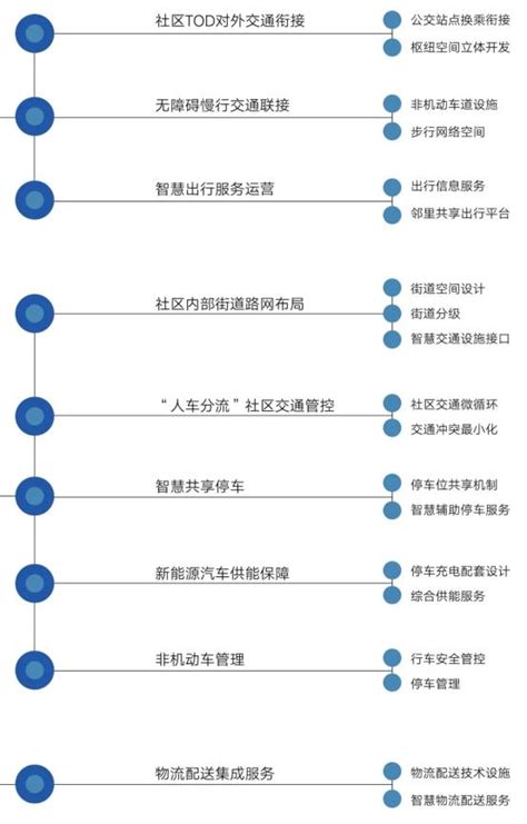 浙江省：未来社区建设试点工作方案