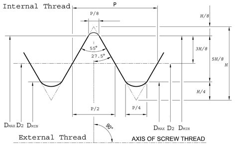 Metric Thread -- Extended Thread Size Range (Iso)