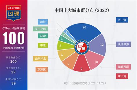 2021年全国一二三四五线城市名单(中国百强城市综合实力排名) - 内容优化