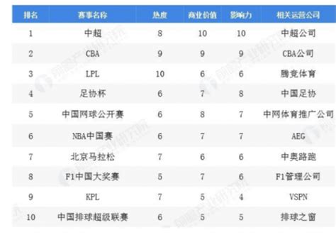 2016年中国体育赛事版权市场专题研究报告 - 禹唐体育|打造体育营销第一平台
