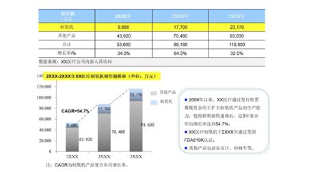 服务领域-行业及竞争对手研究-益澜「上海」信息咨询公司