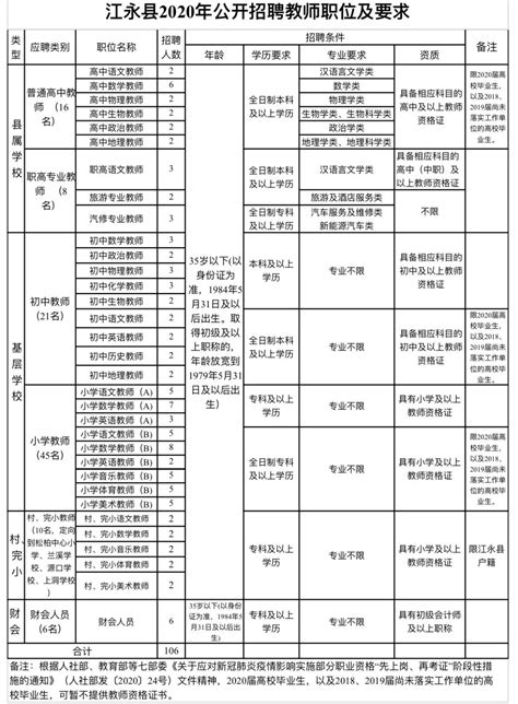 2021年度湖南省工程系列副高级职称评审通过人员名单公示（大工程）-湖南职称评审网