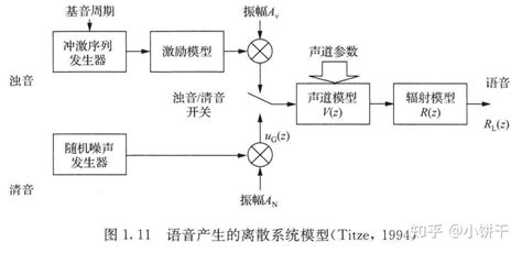 如何打造优秀的语音交互体验？这儿总结了四个方法 | 优设网 - UISDC