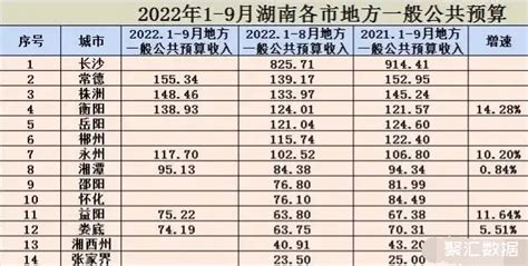 【图表解读】2023年一般公共预算收入预计和支出安排 - 广东省财政厅