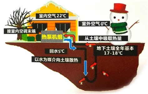 地源热泵|地源热泵优势|特灵地源热泵-江苏瑞和生态空调