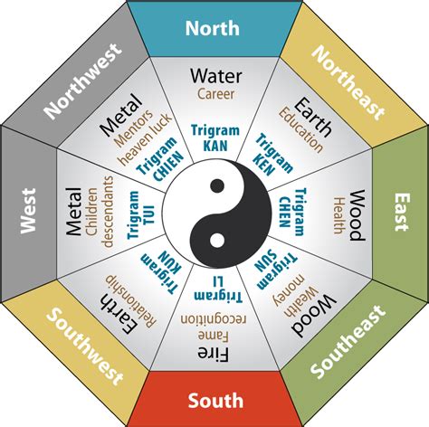 INFOGRAPHIC: How to Feng Shui your garden