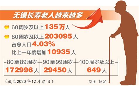 高于全省平均水平！衢州最新人均预期寿命公布凤凰网浙江_凤凰网