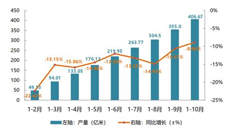 2020年中国电子布行业市场格局及趋势分析：产品将朝着薄型化、轻型化、高质量方向发展[图]_智研咨询