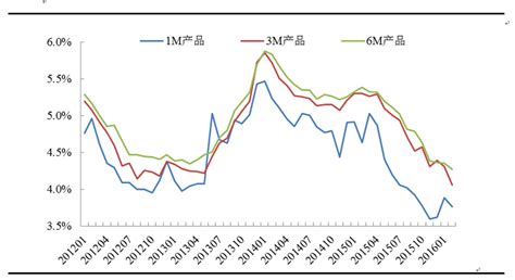 解读国债收益率曲线趋平甚至倒挂背后的原因__财经头条