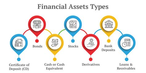 How technology can transform financial asset management | Infosys BPM