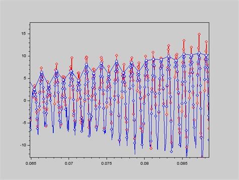 科学网—计算方法之引力波数据的初步显示（多图） - 姬扬的博文