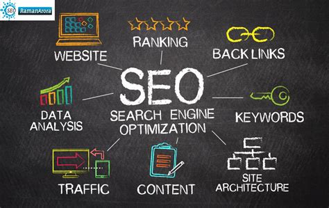 What Are the Differences Between SEO, SEM & SMM?