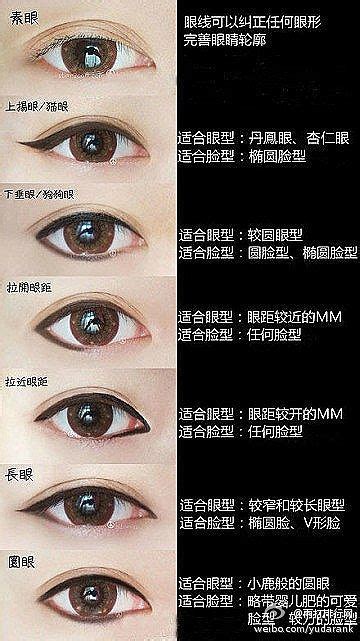 女生眼型分类图解_二十种眼形图解_微信公众号文章