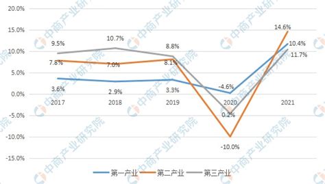 2015-2019年荆州市地区生产总值、产业结构及人均GDP统计_华经情报网_华经产业研究院