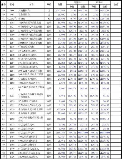 机加工原材料怎么算材料成本