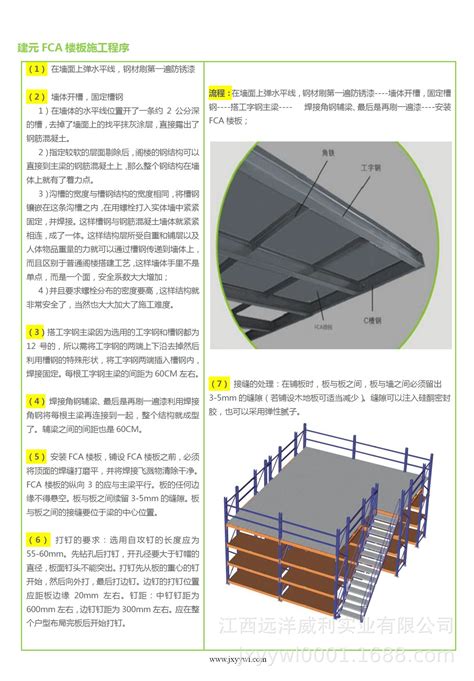 钢骨架轻型板|ALC楼板|LOFT公寓夹层楼板|首选鸿信恒建材厂家