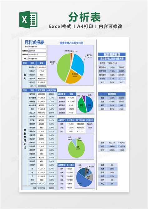蓝色简约利润分析表EXCEL模版模板下载_利润_图客巴巴