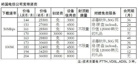 电信宽带套餐价格表（2022已更新） 中国电信宽带多少钱一年- 宽带网套餐大全