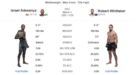 UFC271对阵一览：阿迪萨亚VS惠特克二番战_PP视频体育频道