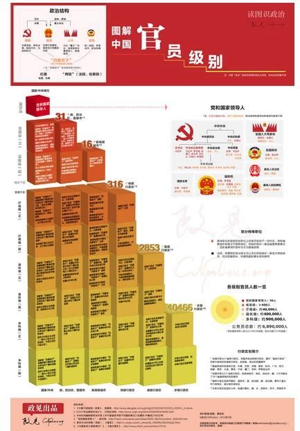 一图看懂四套班子图片 一图看懂四套班子图片