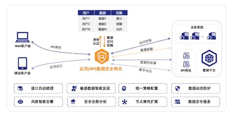 如何建立“开箱即用”的数据安全防护系统？【二】-沃思信安(北京)信息技术有限公司