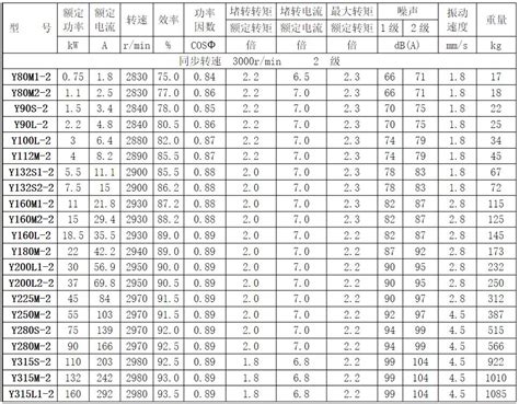 交流电机有什么类型 交流电机型号参数表-WEG电机