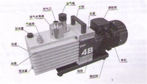 2XZ型旋片式真空泵拆卸方法与装配步骤-上海鄂泉泵业有限公司
