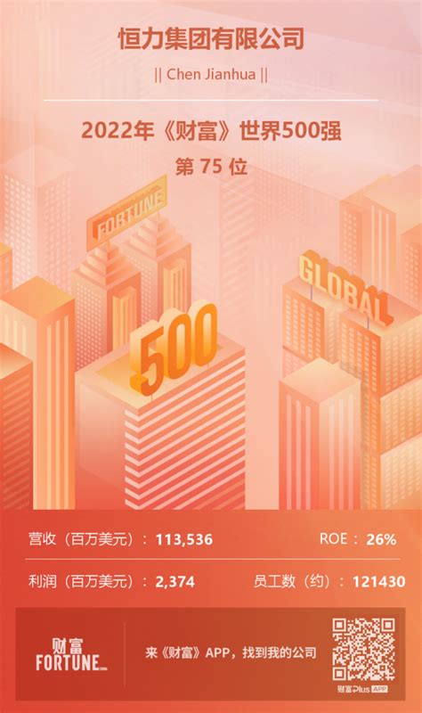 2022年《财富》世界500强榜单出炉 江苏3家全在苏州！_荔枝网新闻