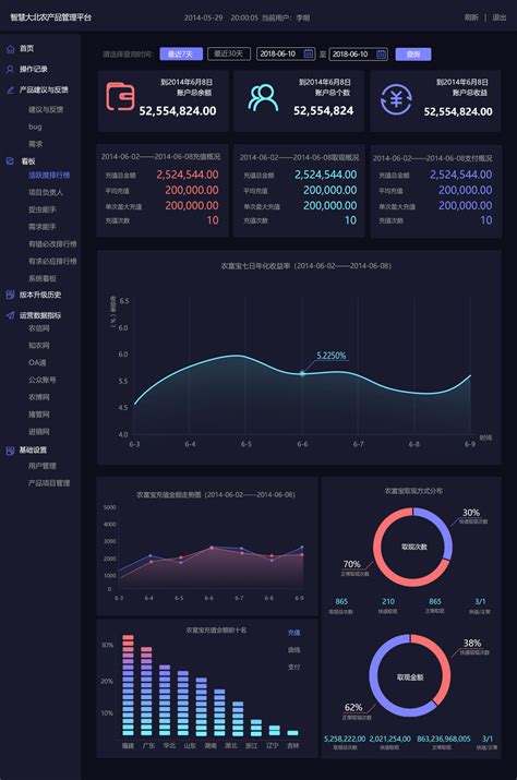 数据可视化|网页|运营设计|Guoshiyi - 原创作品 - 站酷 (ZCOOL)