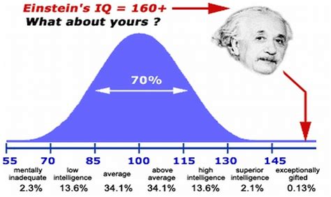 十二星座智商排行，你的IQ是多少？