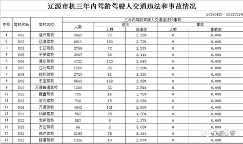 辽源中学排名一览表2023Word模板下载_编号qweopgdm_熊猫办公