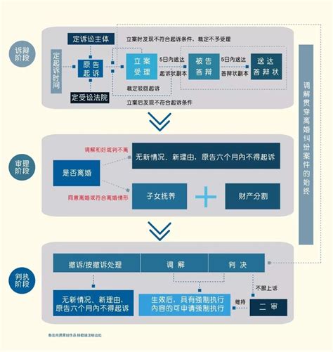 支持起诉案件办理流程图_检务流程_藤县人民检察院