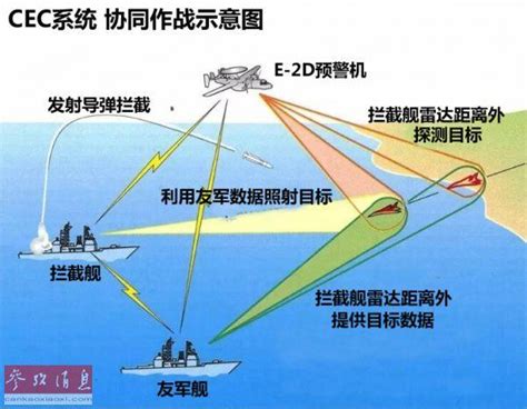 日本引进陆基“宙斯盾”竟是步步杀机_科普中国网