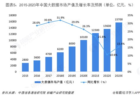 大数据市场分析报告_2018-2024年中国大数据行业深度研究与发展前景报告_中国产业研究报告网