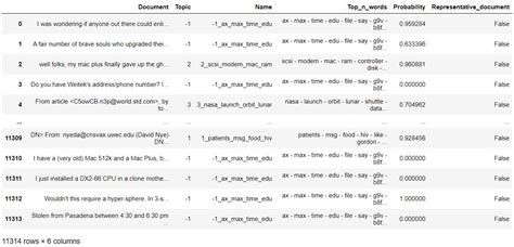 NLP-基于bertopic工具的新闻文本分析与挖掘_bertopic安装-CSDN博客