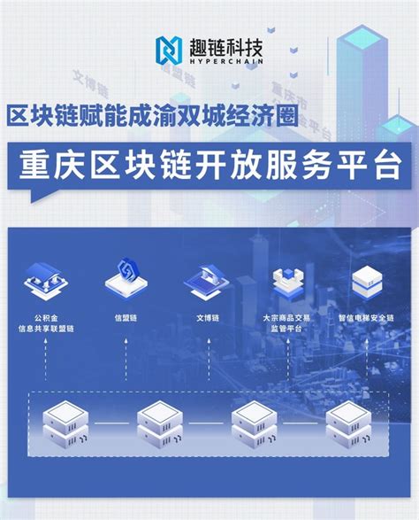 重庆区块链开放服务平台正式发布，释放成渝双城经济圈增长新动能 - 企业 - 中国产业经济信息网