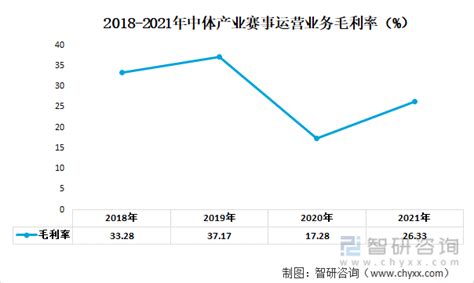 体育赛事运营知识：路跑类赛事公司有几个员工合适，市场和协会谁说了算？ - 知乎