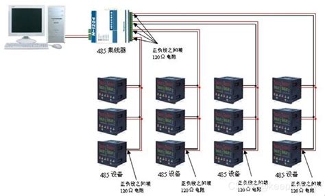 变频器与PLC通讯连接方式图解__财经头条