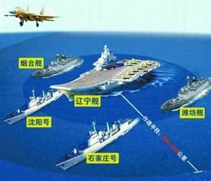 一个航母战斗群的标准配置，由哪些舰船组成呢？