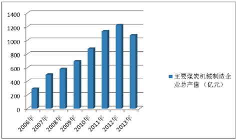 工业生产总值图册_360百科