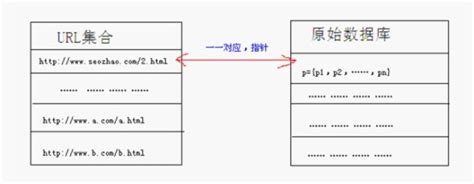 天津SEO详解：搜索引擎工作原理与流程 | 天津网站推广|SEO排名优化|网络营销策划|百度推广_chenyseo的博客