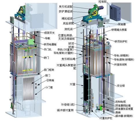 电梯原理结构-工程学院—日照航海工程职业学院