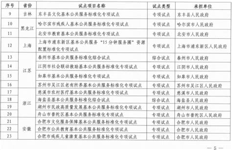 2019年高考地方专项计划公示名单（往届）-学校公告-河北省怀来县沙城中学
