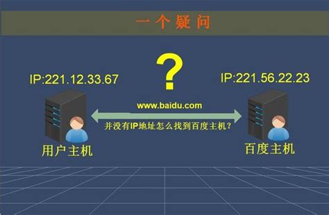 IP: 192.168.10.32 登录页面 用户名 密码 | IP地址 (简体中文) 🔍