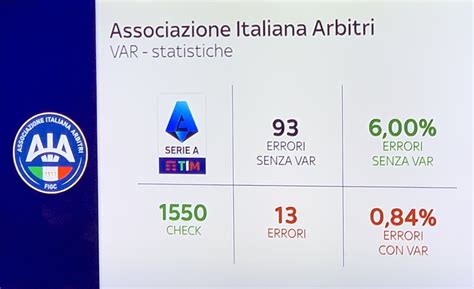 意大利裁判协会：VAR修正了本赛季意甲的80次误判_PP视频体育频道