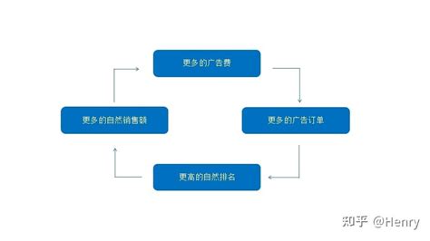 广泛匹配和精确匹配哪个好（广泛匹配好还是精准匹配好？看完这篇让你不再纠结） | 说明书网