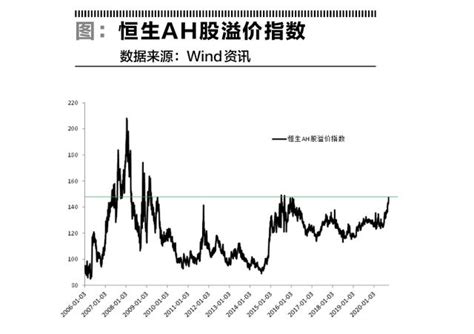 香港恒生指数(HSI)市盈率(PE)历史走势1973年5月-2015年4月 香港恒生指数(HSI)市盈率(PE)历史走势 数据来源：恒生指数 ...