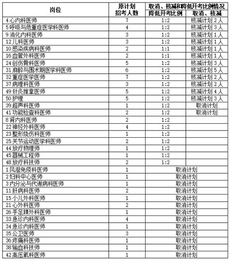枣庄市中区公布2016年以来企业引进人才津贴名单_山东频道_凤凰网