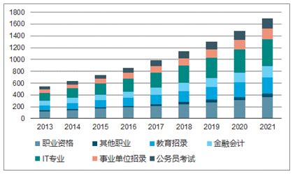 2018年中国企业管理培训行业市场概况与发展趋势分析 战略合作是未来行业发展趋势【组图】_行业研究报告 - 前瞻网